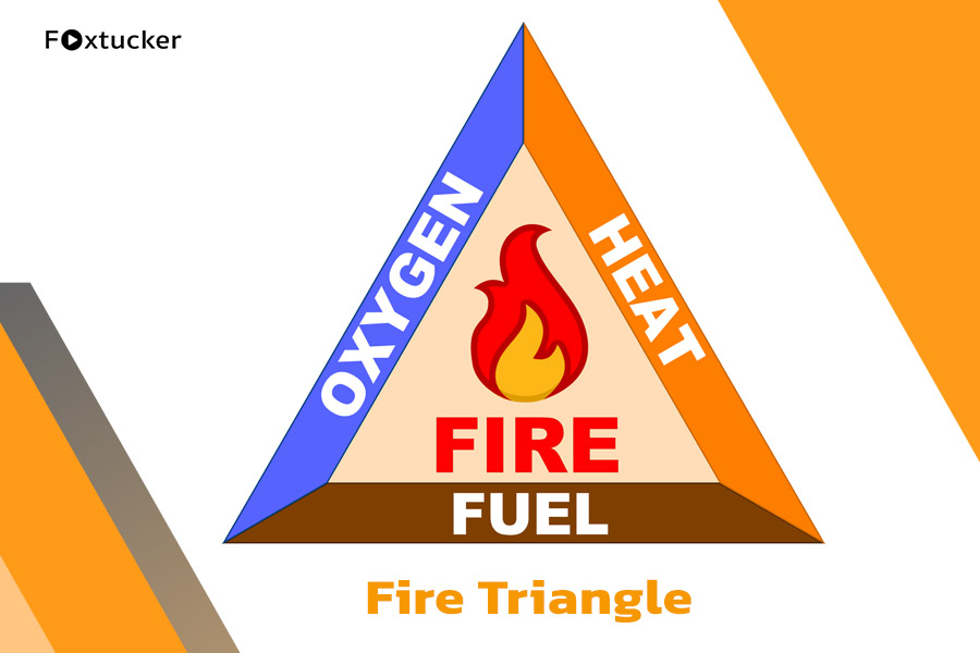 Fire Triangle